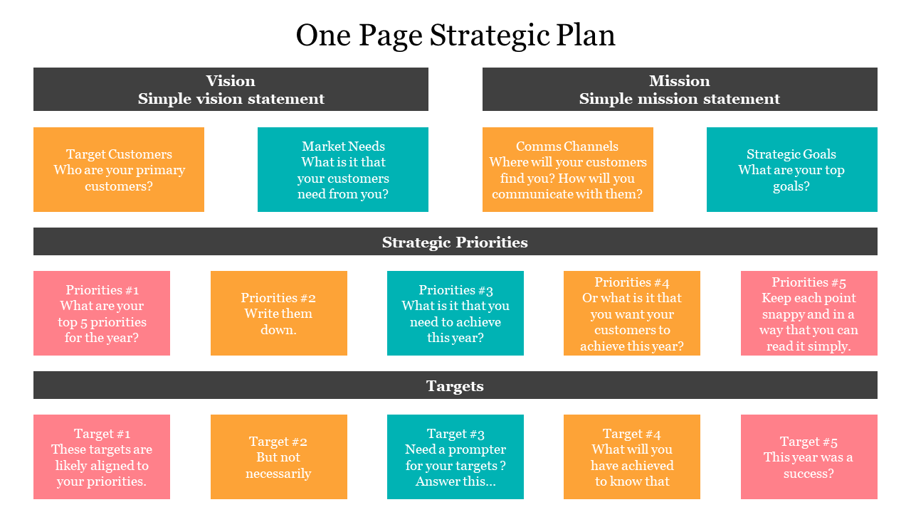 One Page Strategic Plan PPT Presentation and Google Slides